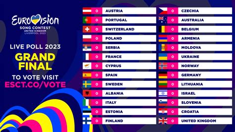 Eurovision 2024 LIVE POLL 2023: Cast Your Votes in ESCToday's LIVE POLL for the Eurovision Song ...