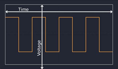 How to Use an Oscilloscope - The Beginner's Guide