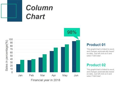 Column Chart Ppt PowerPoint Presentation Gallery Design Inspiration