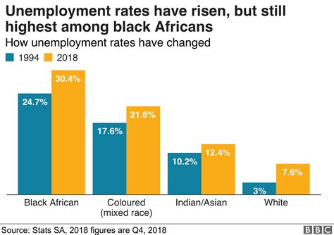 South Africa elections: Charting divides 25 years after apartheid - BBC ...