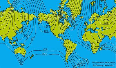 Declination