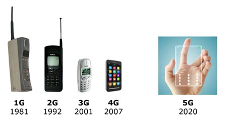 TECHNOLOGY- What is Coming for CELL PHONES