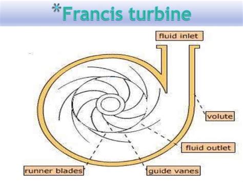 Francis Turbine