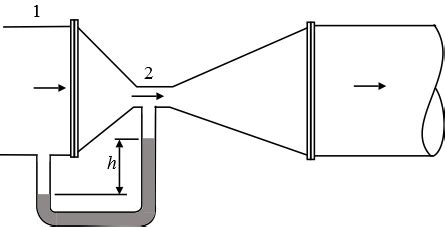 A venturi meter shown in the figure below is carefully designed ...