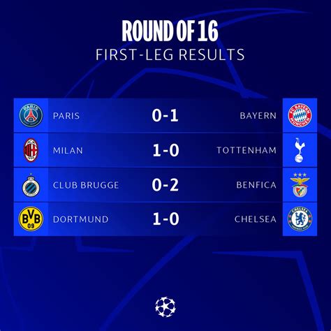 UEFA Champions League on Twitter: "🔮 Who's going through? #UCL"