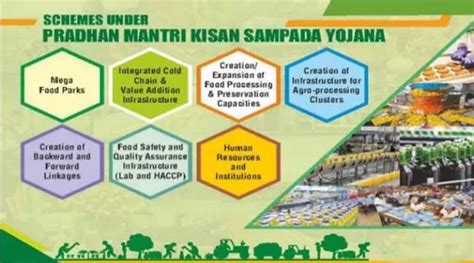 Pradhan Mantri Kisan Sampada Yojana (PMKSY) - INSIGHTS IAS ...