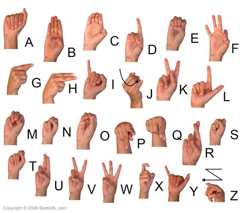 Sign Language Alphabet | 6 Free Downloads to Learn It Fast - Start ASL