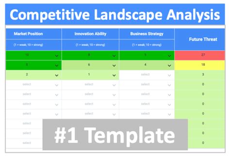 Competitive Landscape Analysis Template – Strategy Software Online Tools