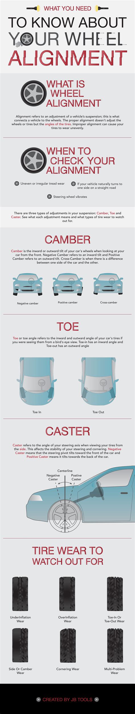 DIY Wheel Alignment Guide | Wheel alignment, Car maintenance, Car mechanic