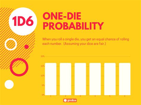 Dice Probability Explained – GMDICE