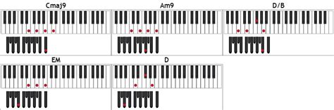 Funkstar's Second Chapter: Organ Chords - Rocketeer- Far East Movement feat. Ryan Tedder