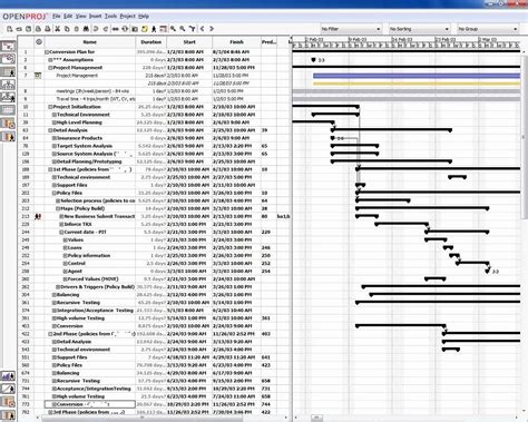 Active Directory Migration Project Plan Template - Get What You Need For Free