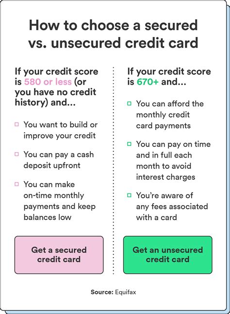 Secured vs. Unsecured Credit Cards - Chime