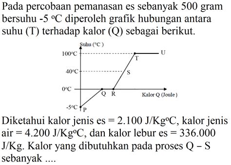 Grafik Hubungan Antara Volume Dengan Suhu Air Fisika Zone - Riset