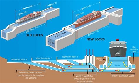 Panama Canal cruise port schedule | CruiseMapper