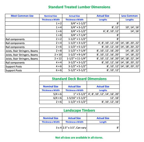 Treated Lumber Dimension Chart | My XXX Hot Girl