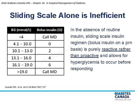 Insulin Sliding Scale Chart In Mmol L - Best Picture Of Chart Anyimage.Org