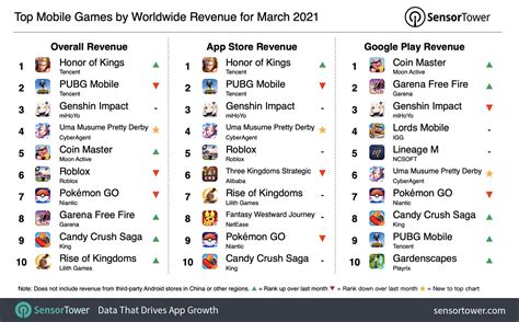 Popular Mobile Games In 2024 - Lizzy Karleen