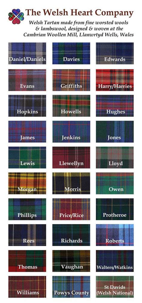 Welsh Tartan - Find You Surname Tartan! | Scottish plaid, Welsh surnames, Tartan