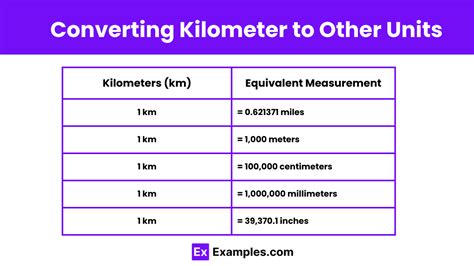 Kilometer - Definition, Tools, Conversions Chart, Uses