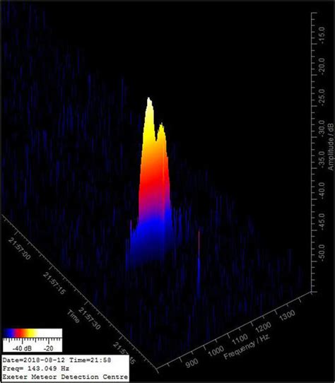 Perseid meteor shower: FIREBALLS caught striking Earth during Perseids ...