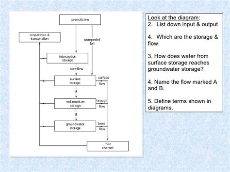 Hydrology & Fluvial Geomorphology