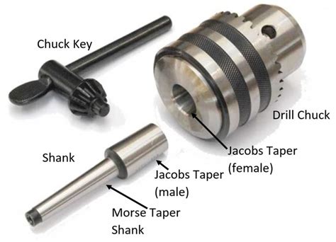 What is Chuck Size on a Drill? Unlock the Mysteries of Drill Chuck Sizes!