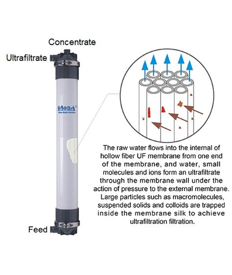 PVDF Ultrafiltration Membrane Module for Water Treatment