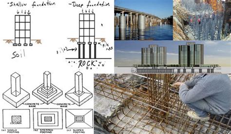 Caisson Foundation | Types Of Foundation | Deep Foundation Types