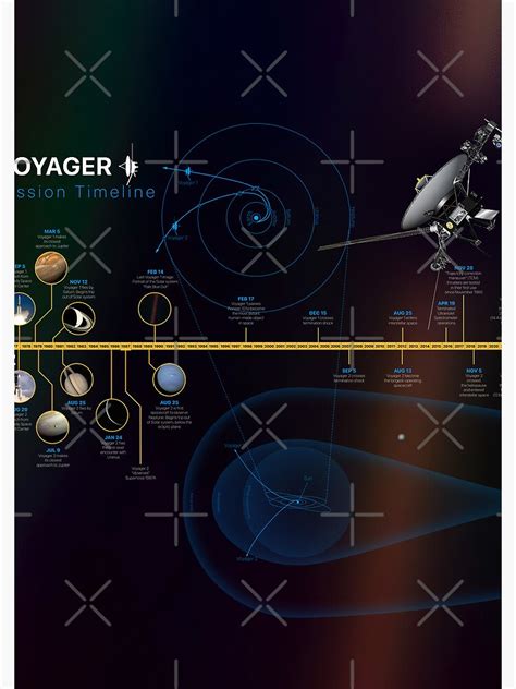 "NASA Voyager Mission Timeline (with Pale Blue Dot and Voyager 1 Golden Record) — space poster ...