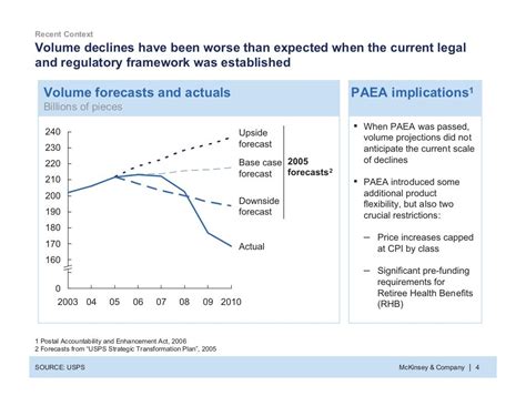 McKinsey Slides Examples