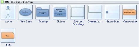 UML Use Case Diagram Symbols - Edraw