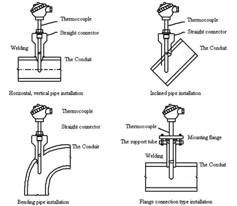 Thermocouple, R type, Assembly | ATO.com