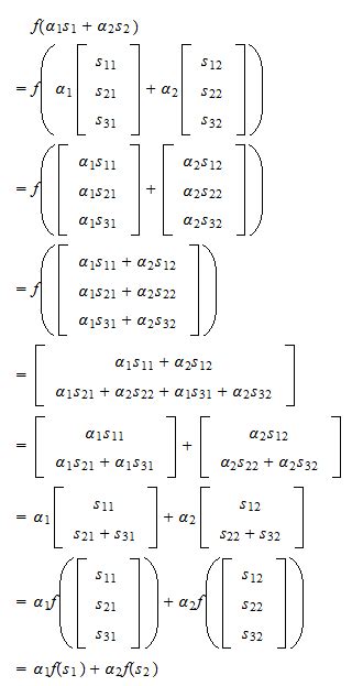 Linear Park Map