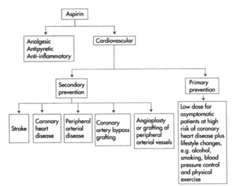 Aspirin Uses - Therapeutic Uses, Side Effects, Structure of Aspirin ...