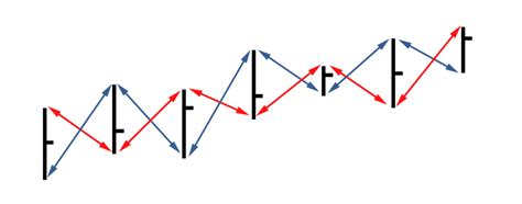 Vortex Indicator: Trading Strategy Review & Sensitivity Test