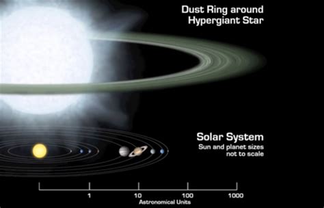 Space Anomaly: Hypergiant stars and their hypernova - Video