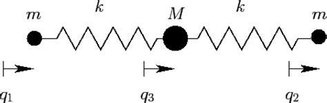 Triatomic Molecule