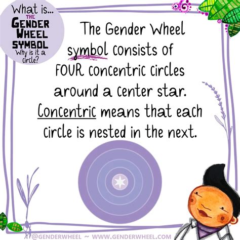 About The Gender Wheel - Gender Wheel