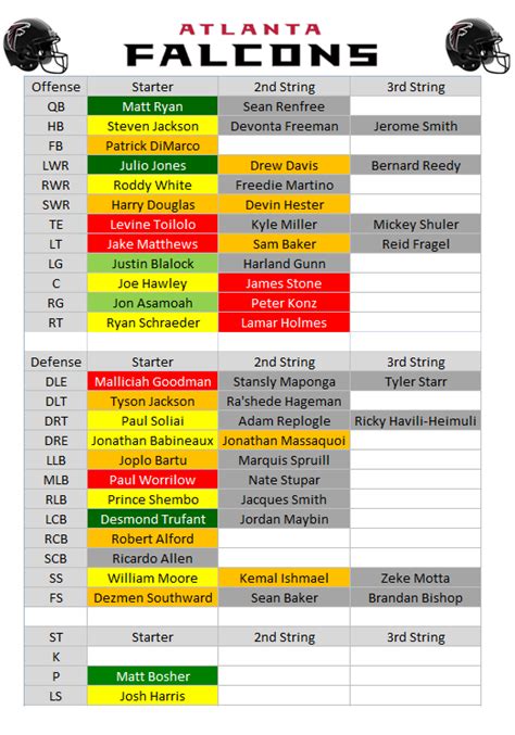 2015 Depth Charts: Atlanta Falcons