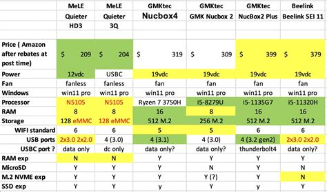 MiniPC NUC comparison chart - Astronomy Software & Computers - Cloudy ...