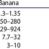 Properties of natural fibers. | Download Table