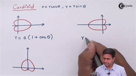 Cardioid Graph