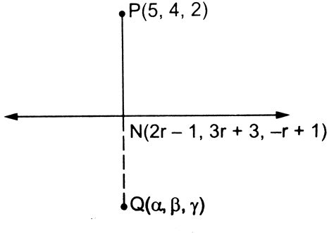 Find the coordinates of foot of perpendicular and the length of