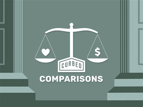 Detroit Curbed Comparisons - Curbed Detroit