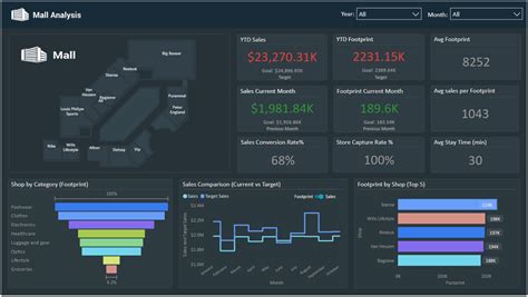 Dashboard Examples Power Bi – NBKomputer