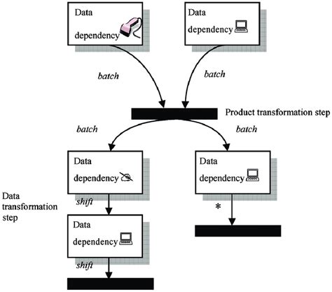 Use Case Dependency Diagram