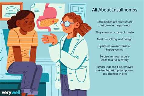 Insulinoma: Overview and More