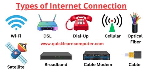 12 Different Types of Internet Connections