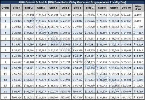 2021 Pay Raise or Not for Federal Employees on GS Pay Scale | $aving to ...